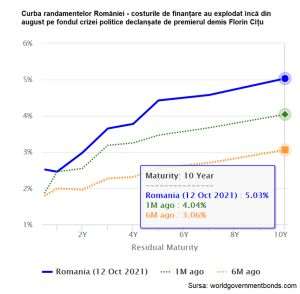 BCR: "Banca Naţională a României, posibil să majoreze dobânda la 2,00%, în noiembrie"
