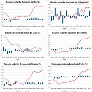 MACRO NEWSLETTER 15 octombrie 2021 