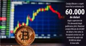 Primul ETF cu activ suport contracte futures pe bitcoin va fi aprobat în curând, în SUA