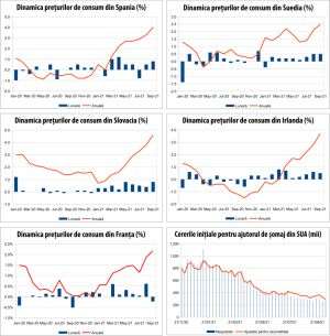 MACRO NEWSLETTER 18 octombrie 2021 
