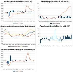 MACRO NEWSLETTER 20 octombrie 2021 