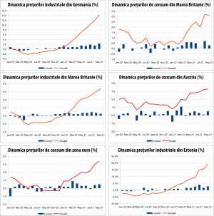 MACRO NEWSLETTER 21 octombrie 2021 