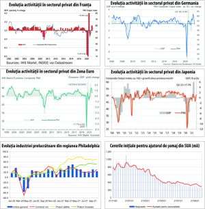 MACRO NEWSLETTER 25 octombrie 2021 