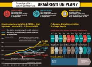 Strategii de investiţii - cumperi pe scădere, pe creştere sau urmăreşti consecvent un plan?
