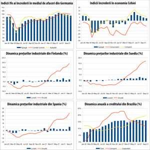 MACRO NEWSLETTER 27 octombrie 2021 