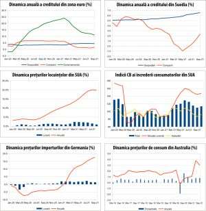 MACRO NEWSLETTER 28 octombrie 2021 