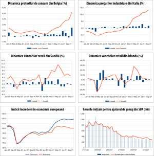 MACRO NEWSLETTER 1 noiembrie 2021 