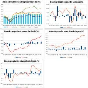 MACRO NEWSLETTER 3 noiembrie 2021 