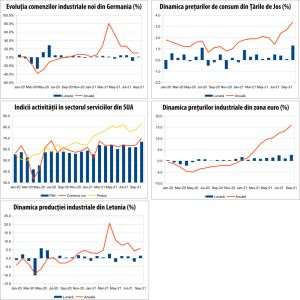 MACRO NEWSLETTER 5 noiembrie 2021 