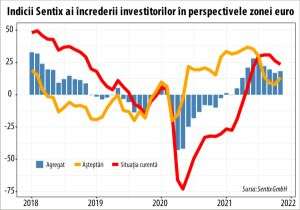 Cresc aşteptările privind redresarea economică a zonei euro