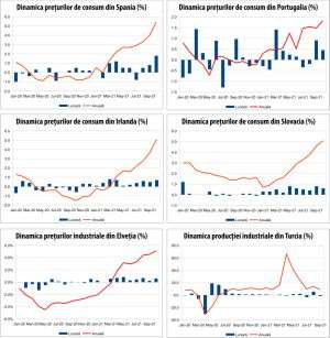MACRO NEWSLETTER 16 noiembrie 2021 