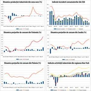 MACRO NEWSLETTER 17 noiembrie 2021 