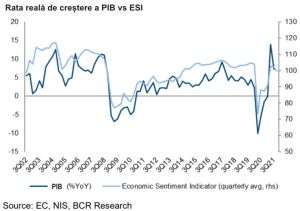 Risc major de stagflaţie în economie