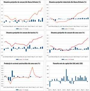 MACRO NEWSLETTER 19 noiembrie 2021 