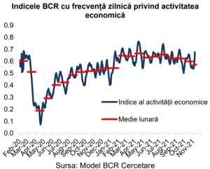 BCR: "Activitatea economică se află pe o traiectorie de decelerare"