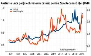 Federal Reserve recomandă curcanul din tofu de Ziua Recunoştinţei