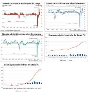 MACRO NEWSLETTER 24 noiembrie 2021 