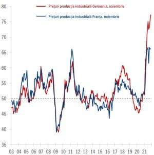 "Redresarea economiei europene este grevată de presiunile inflaţioniste record şi de reintensificarea pandemiei"