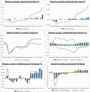 MACRO NEWSLETTER 1 decembrie 2021 