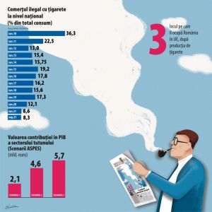 Pe podiumul producătorilor europeni