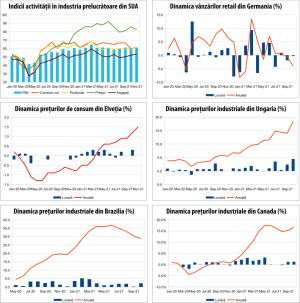 MACRO NEWSLETTER 3 decembrie 2021 