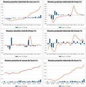 MACRO NEWSLETTER 6 decembrie 2021 