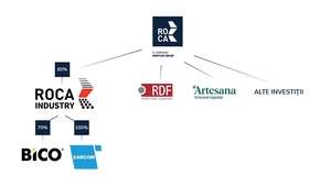 ROCA Investments lansează ROCA Industry, primul său holding 