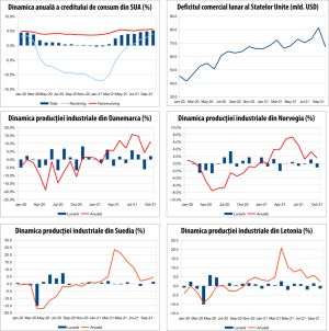 MACRO NEWSLETTER 9 decembrie 2021 