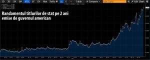Şedinţa Fed de săptămâna aceasta - decisivă pentru pieţe şi evoluţia aşteptărilor inflaţioniste
