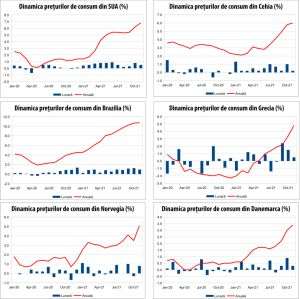 MACRO NEWSLETTER 14 decembrie 2021 