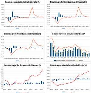 MACRO NEWSLETTER 15 decembrie 2021 