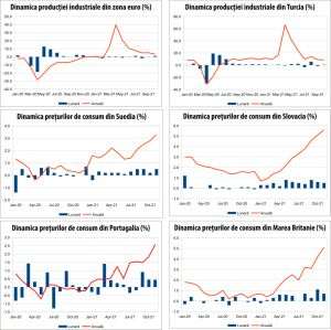 MACRO NEWSLETTER 16 decembrie 2021 