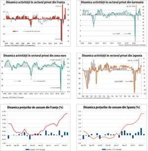 MACRO NEWSLETTER 17 decembrie 2021 
