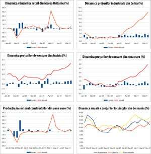 MACRO NEWSLETTER 22 decembrie 2021 