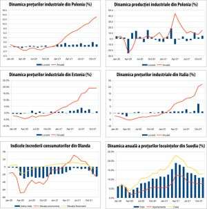 MACRO NEWSLETTER 23 decembrie 2021 