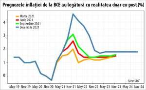 Am intrat în anul ciocnirii prea mult amânate dintre băncile centrale şi realitate?