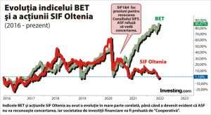 Să sperăm la un ASF mai puţin corupt în 2022!