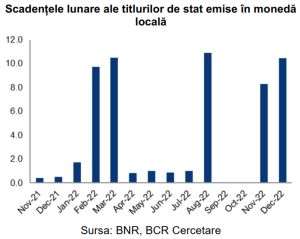 Ministerul Finanţelor vrea să atragă din piaţa internă 75 miliarde lei
