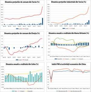 MACRO NEWSLETTER 7 ianuarie 2022 