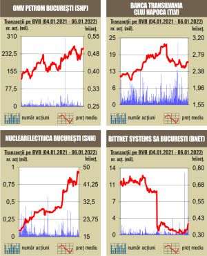 Scăderi pe linie pentru indici, în ton cu declinul pieţelor europene