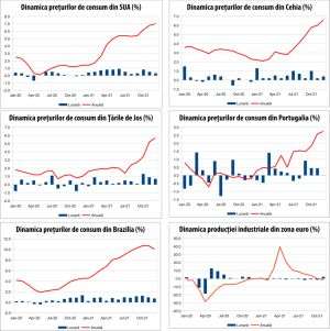 MACRO NEWSLETTER 14 ianuarie 2022 