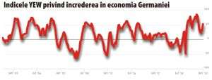 Aşteptările cu privire la evoluţiile economice din Germania cresc puternic în ianuarie