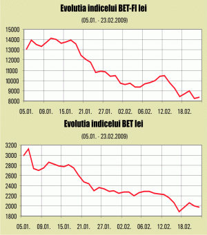Investitorii îşi lichidează portofoliile