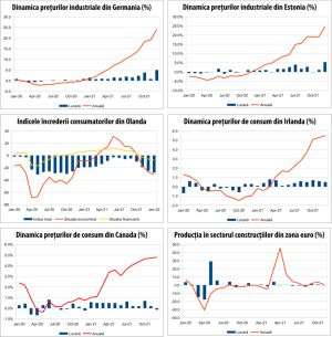 MACRO NEWSLETTER 21 ianuarie 2022 