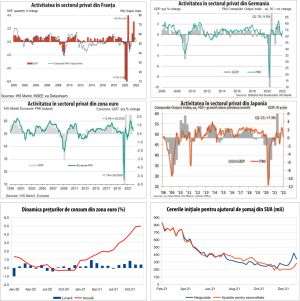 MACRO NEWSLETTER 25 ianuarie 2022 