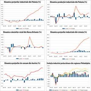 MACRO NEWSLETTER 26 ianuarie 2022 