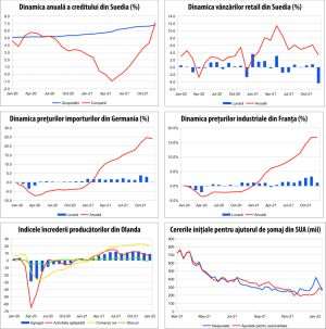 MACRO NEWSLETTER 31 ianuarie 2022 