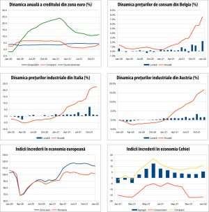 MACRO NEWSLETTER 1 februarie 2022 