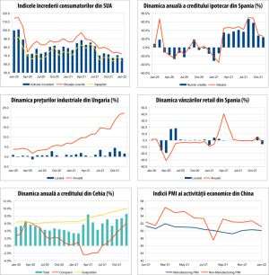 MACRO NEWSLETTER 2 februarie 2022 
