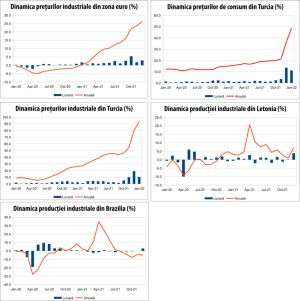 MACRO NEWSLETTER 4 februarie 2022 